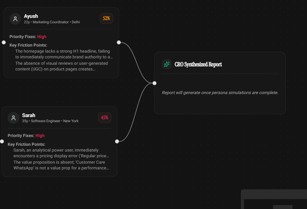 Let AI Analyze your store